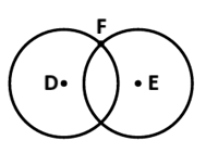 İkizkenar üçgen için çember yayları